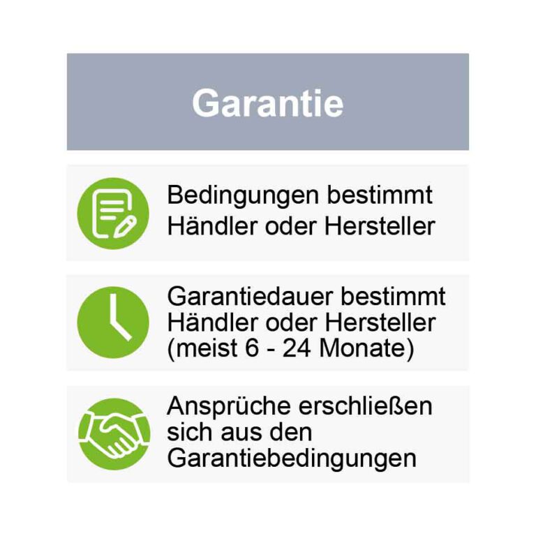 Garantie Und Gewährleistung | Zentrum Für Versicherungswesen